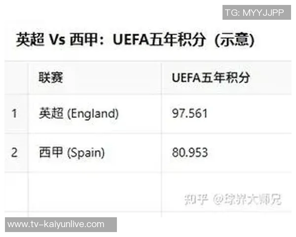 全球足球联赛实力榜单揭晓英超西甲德甲稳居前三沙特联中超排名引关注
